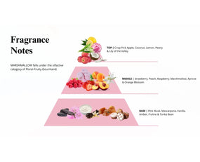 ODYSSEY MARSHMALLOW GOURMAND EDITION EDP - 100ML (3.4oz) by ARMAF ( NEW LAUNCH)